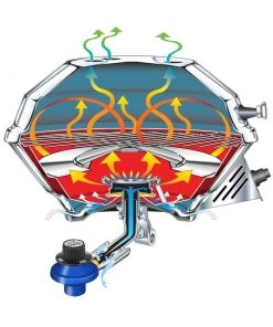 MAGMA Marine Kettle 3 Combination Stove & Gas Grill Original Size -Outdoor Living shop 17076514 5 1500.17062019034018